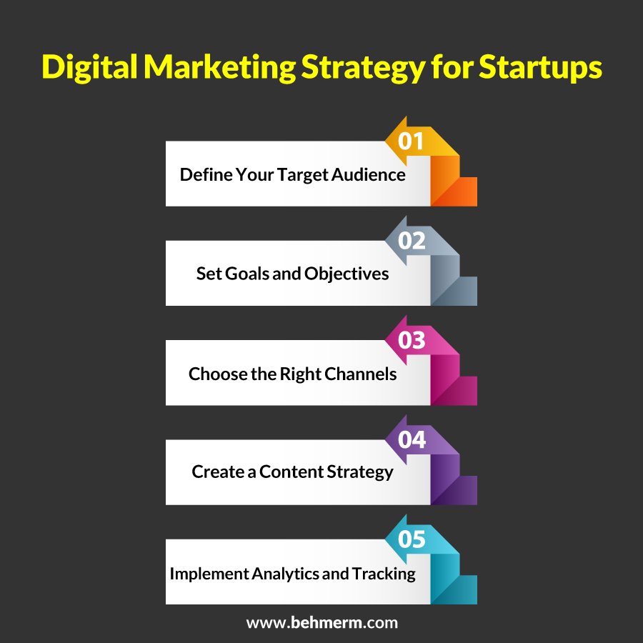 A To Z Of Digital Marketing Strategy For Startups - Behzad Yousefi