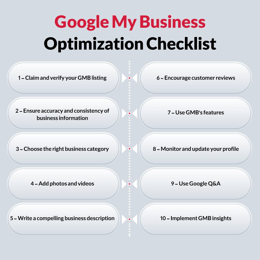 Google My Business Optimization Checklist [2024]