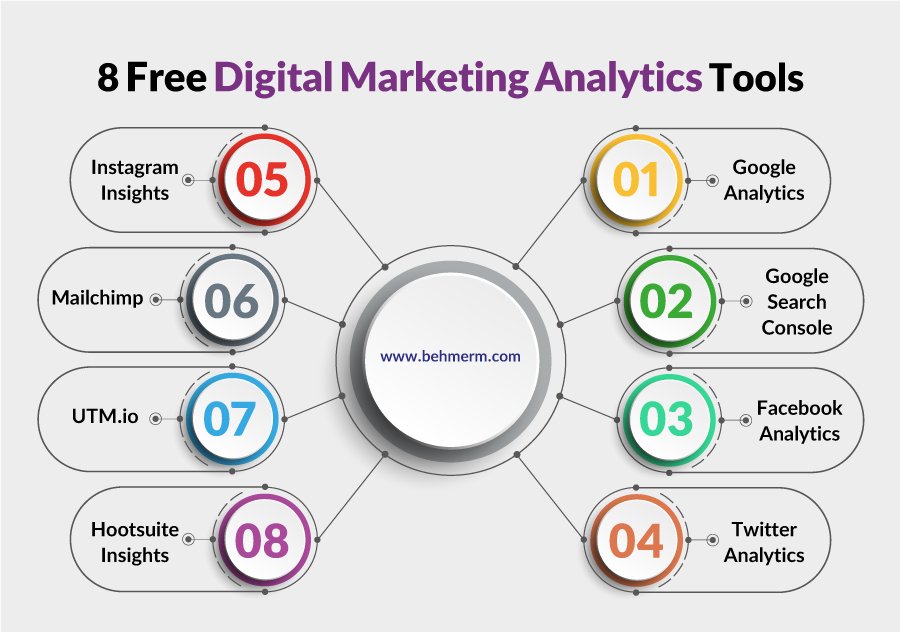 free digital marketing analytics tools